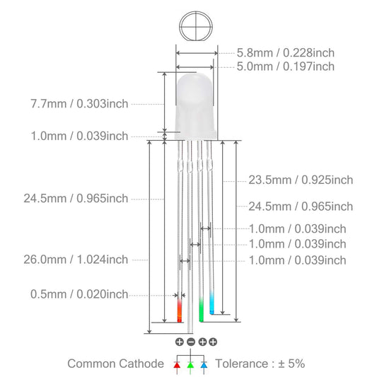 RGB LEDs