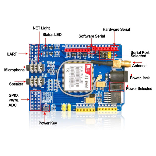 GSM