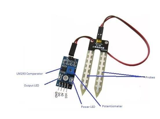 Soil Moisture Sensor module